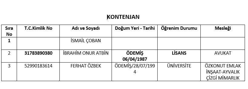 AK Parti'nin İzmir'deki meclis üye listeleri belli oldu