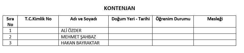 AK Parti'nin İzmir'deki meclis üye listeleri belli oldu