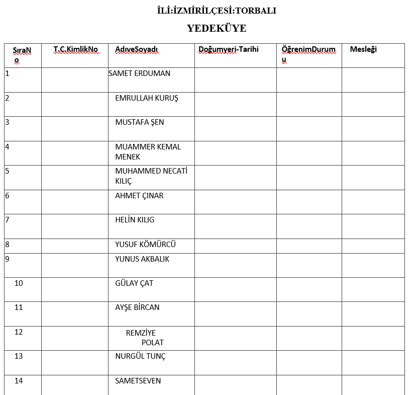 AK Parti'nin İzmir'deki meclis üye listeleri belli oldu