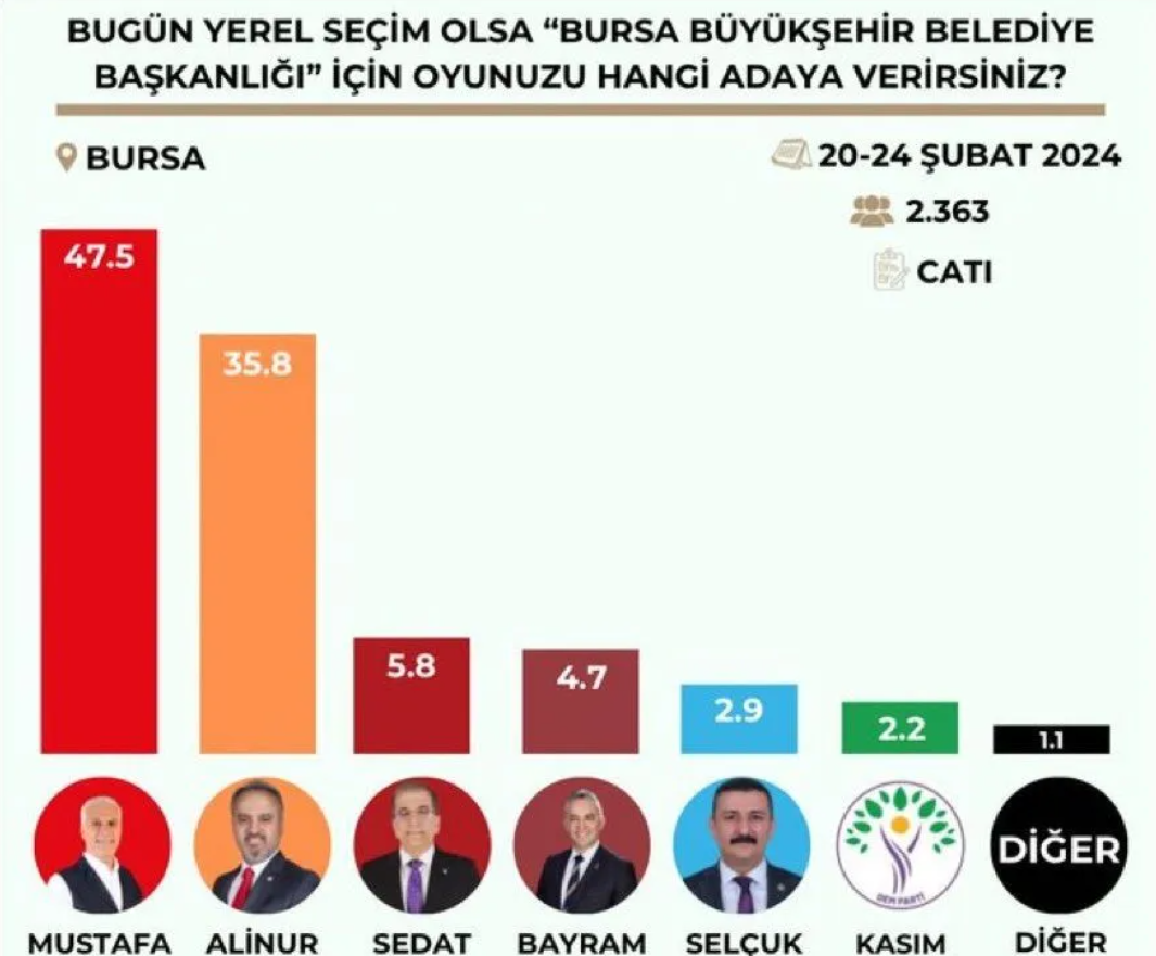 AK Parti ve CHP'nin başa baş yarıştığı il: Belediye el değiştirebilir