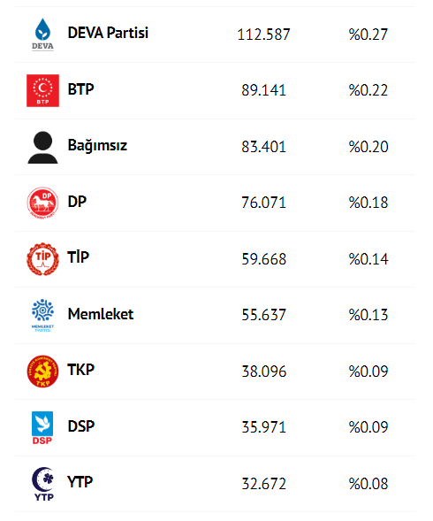 Türkiye Geneli yerel seçim sonuçları