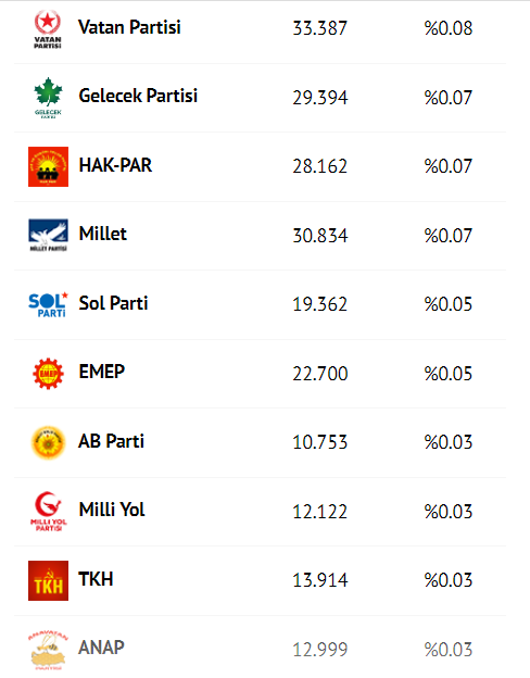 Türkiye Geneli yerel seçim sonuçları