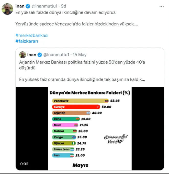 Ekonomistlerden faiz yorumu: 'Etkileri gecikmeli olacak'