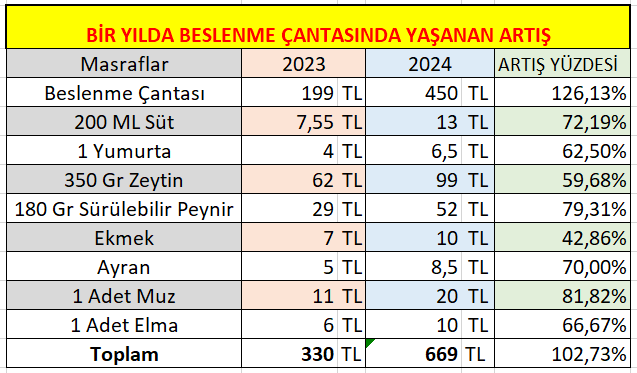 CHP’li Polat, “AKP ile Yeni Model ‘Beslen- Me’ Çantası”