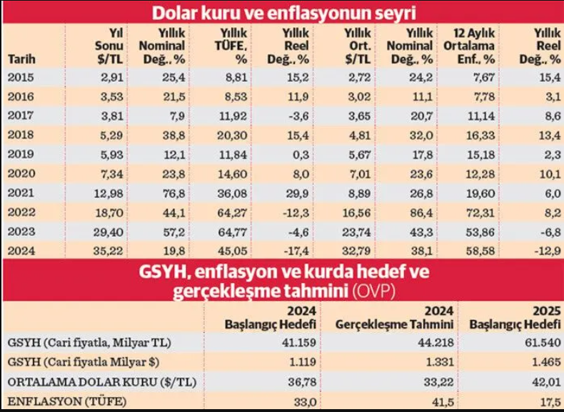 Dolar 2025 yılında yatırımcısına kazandıracak mı: '48 lira' tahmini