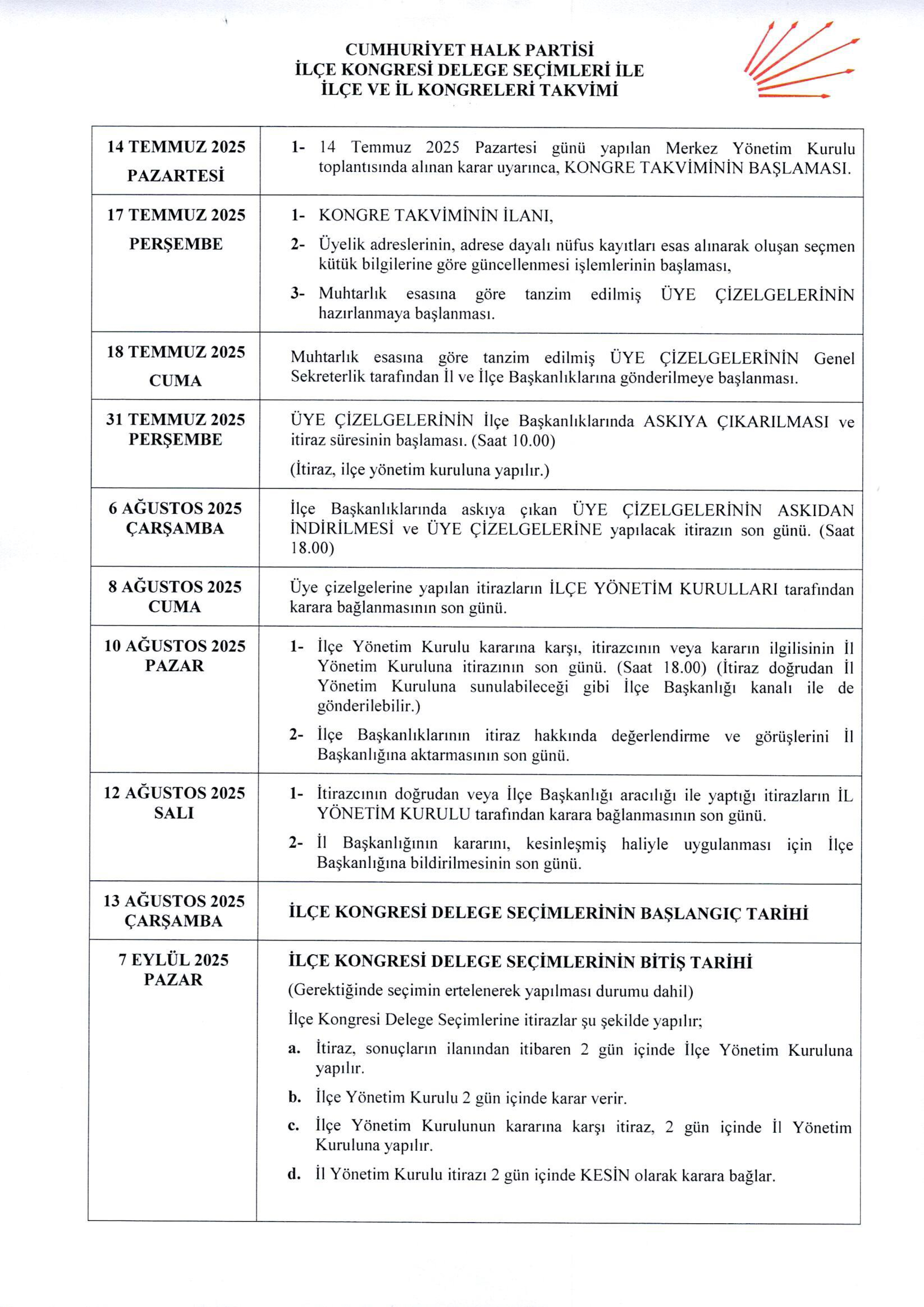 CHP'de kongre takvimi açıklandı
