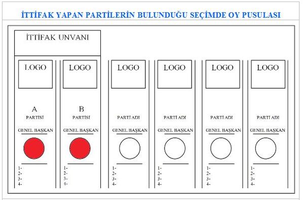 Son dakika! Oy pusulası nasıl olacak? İşte oy pusulası örneği