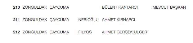 CHP'de belediye başkan adayları belli oldu! İşte açıklanan isimler...