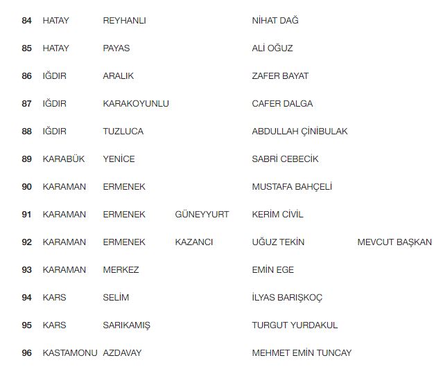 CHP'de belediye başkan adayları belli oldu! İşte açıklanan isimler...