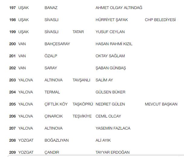 CHP'de belediye başkan adayları belli oldu! İşte açıklanan isimler...