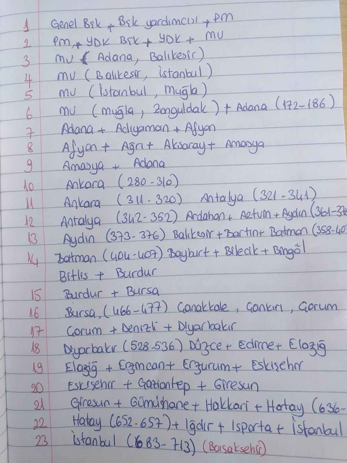 CHP’de sandık analizleri başladı