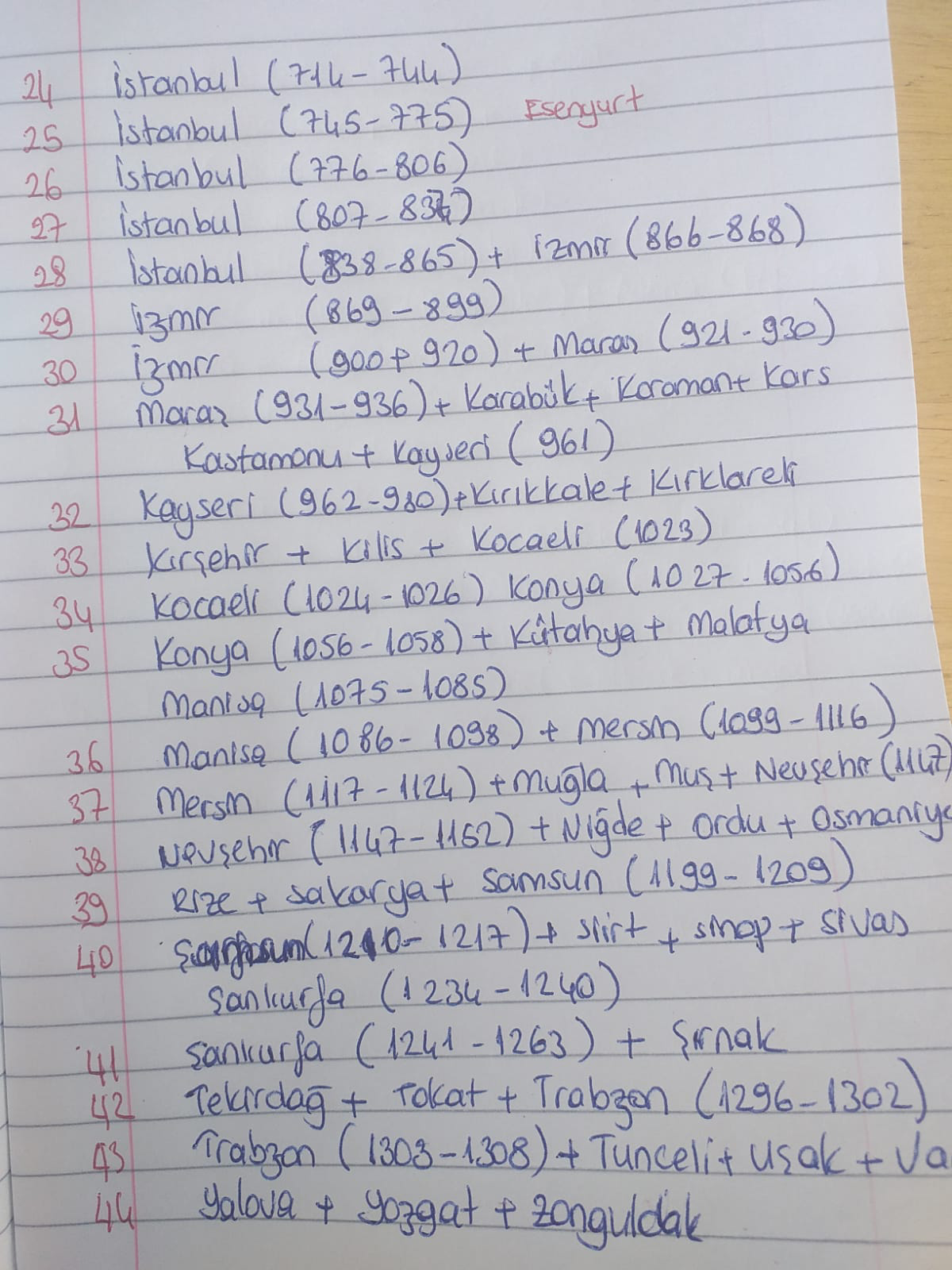 CHP’de sandık analizleri başladı