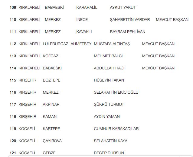 CHP'de belediye başkan adayları belli oldu! İşte açıklanan isimler...