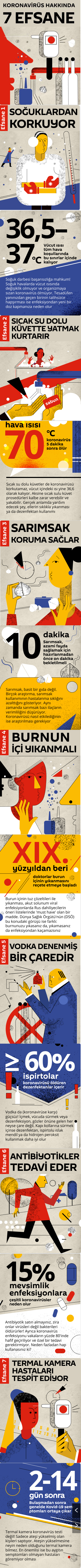 Koronavirüs hakkında 7 efsane