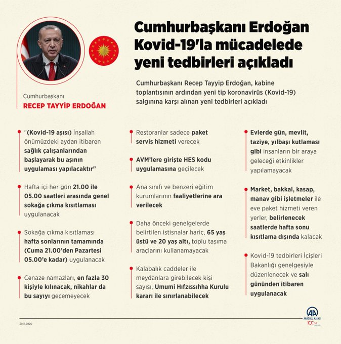 Cumhurbaşkanı Erdoğan açıkladı: Hafta içi saat 21'den 5'e Haftasonu full kısıtlama yapılacak!