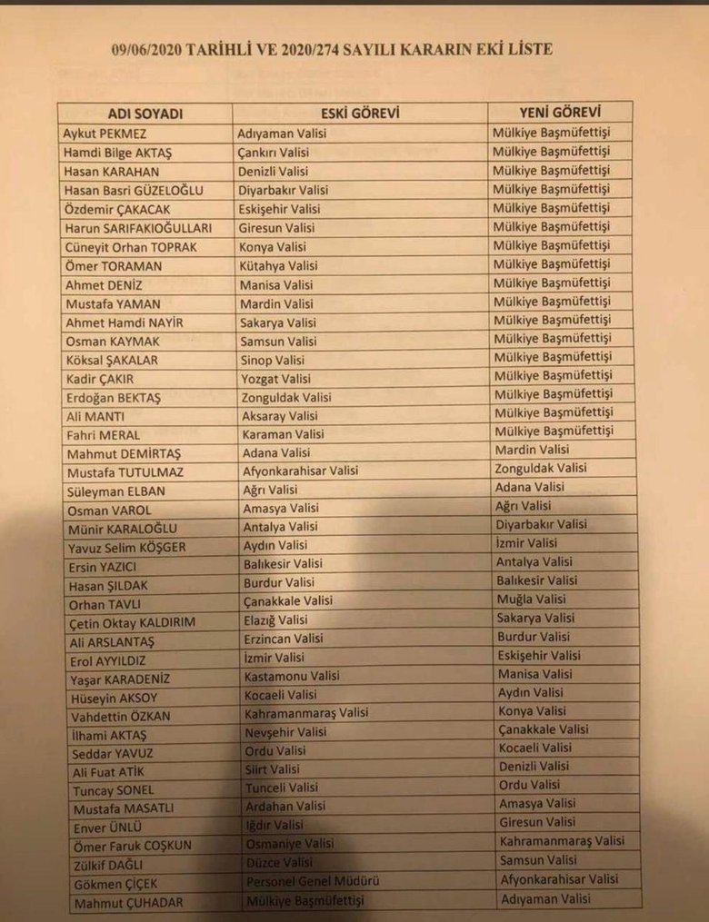 İşte Yeni İzmir Valisi!