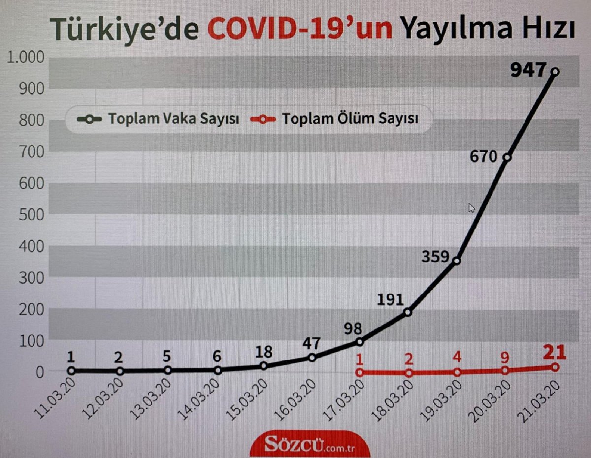 Corona Ağır Ceza Mahkemesini Kapattırdı