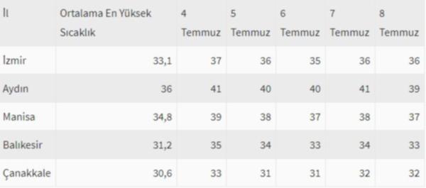 Ege'ye Meteoroloji'den uyarı