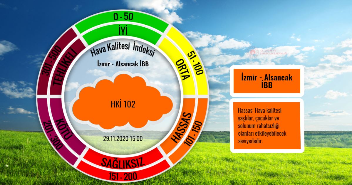 İzmir'in havası 'hassas' olarak ölçüldü