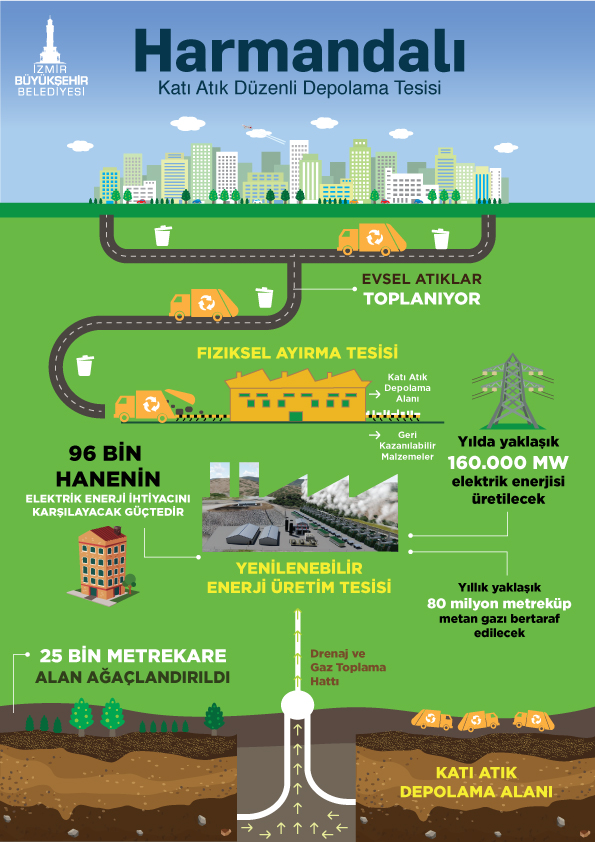 İzmir'e yeni bir enerji geliyor
