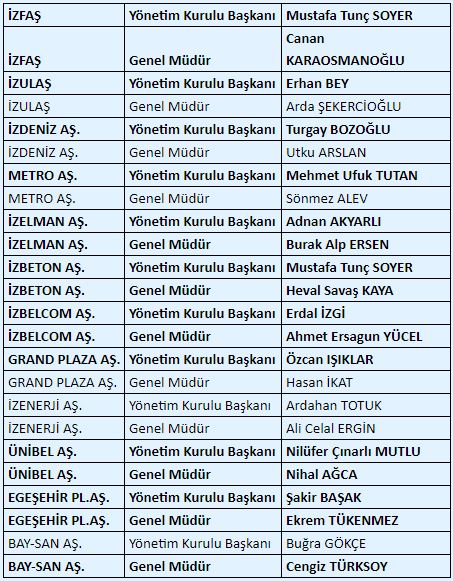 Büyükşehir'in "A Takımı"na sürpriz atamalar...