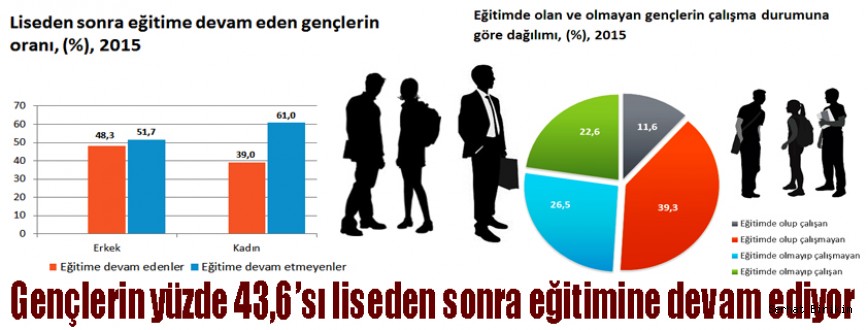 TÜİK Gençlerin İş Durumunu Gözler Önüne Serdi