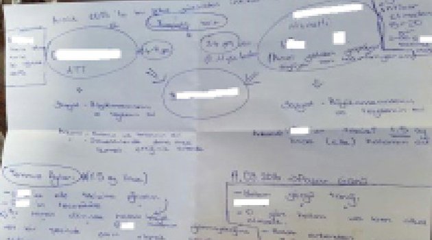 12 Yaşındaki Kız Uğradığı Tecavüzleri Krokiyle Anlattı