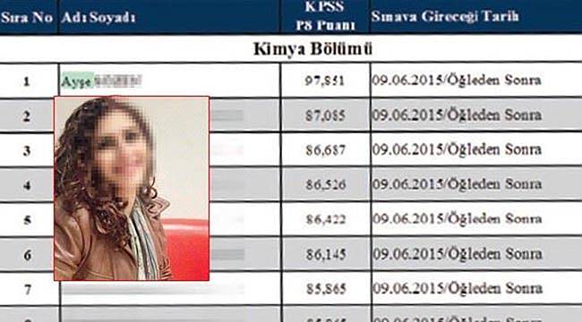 Sağlık Bakanlığı'nda Skandal: Photoshop'lu Belgeyle Memur Oldu!