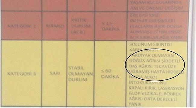 Tecavüze Uğramış Hastaya Bekleme Yeri