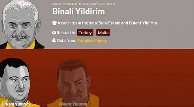 Paradise Papers Yayımlandı; Belgelerde Binali Yıldırım'ın Oğulları da Var
