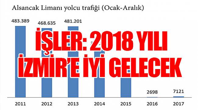 İşler: 2018 yılı İzmir’e iyi gelecek