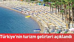 Türkiye'nin turizm gelirleri açıklandı