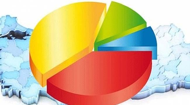 AK Parti, Cumhur İttifakı'nın oy oranını açıkladı