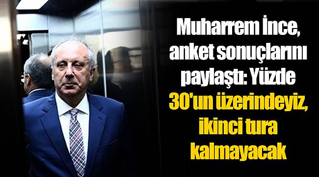 Muharrem İnce, anket sonuçlarını paylaştı: Yüzde 30'un üzerindeyiz, ikinci tura kalmayacak