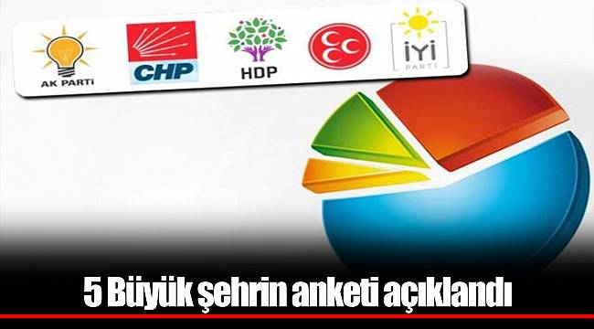 5 Büyük şehrin anketi açıklandı