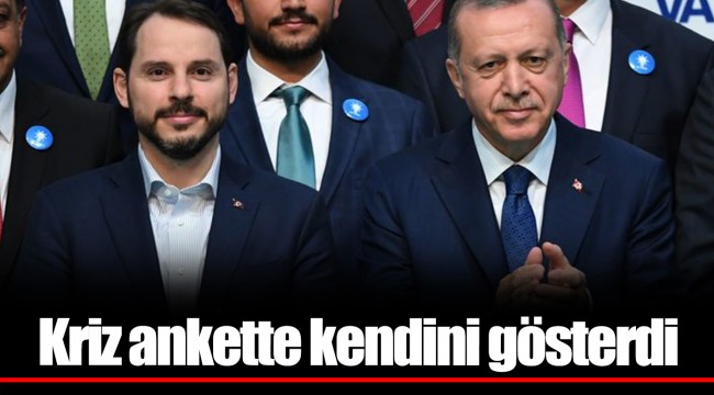 Kriz ankette kendini gösterdi