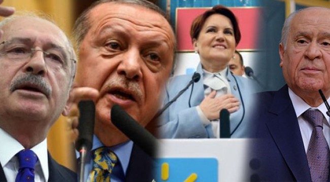 Türkiye siyasetinde 2019 senaryoları