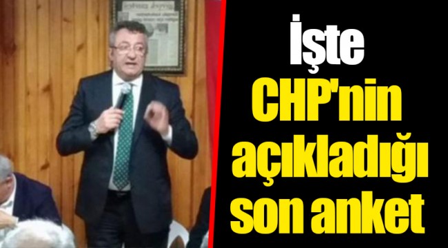 İşte CHP'nin açıkladığı son anket