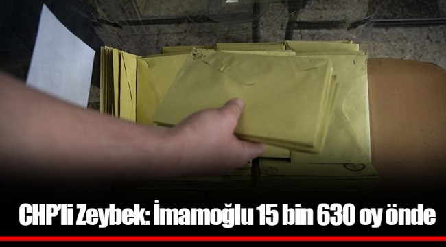 CHP’li Zeybek: İmamoğlu 15 bin 630 oy önde
