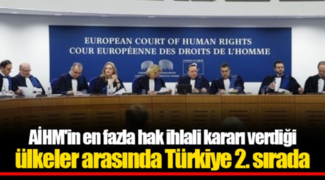 AİHM'in en fazla hak ihlali kararı verdiği ülkeler arasında Türkiye 2. sırada