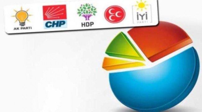 Bugün seçim olsa AK Parti yüzde 36