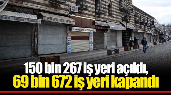 150 bin 267 iş yeri açıldı, 69 bin 672 iş yeri kapandı