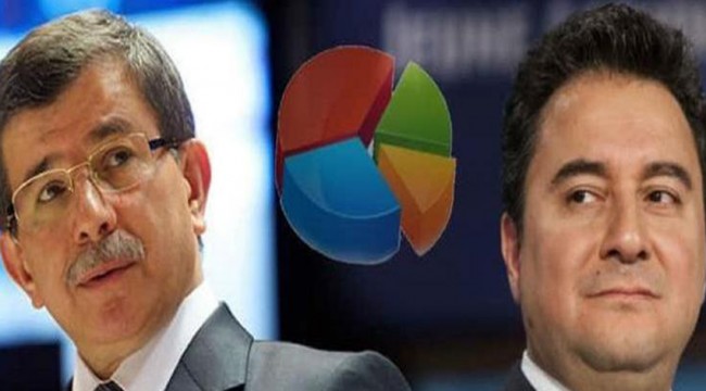 Anket şirketleri yeni partiler için ne diyor?