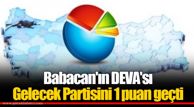 Babacan'ın DEVA'sı Gelecek Partisini 1 puan geçti