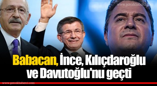 Babacan, İnce, Kılıçdaroğlu ve Davutoğlu'nu geçti