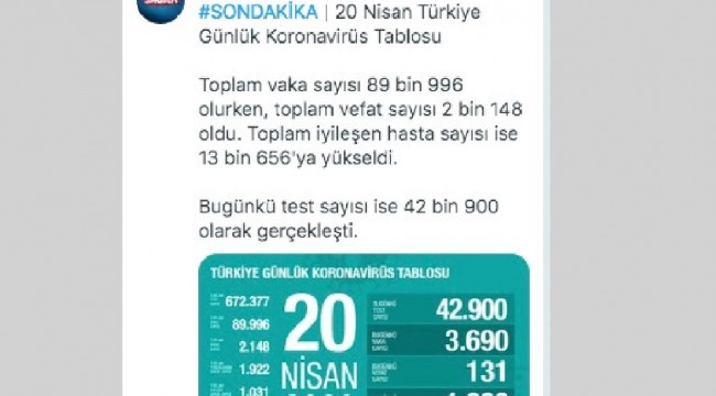 20 Nisan koronavirüs tablosunu Bakan Koca’dan önce, yanlış açıkladılar