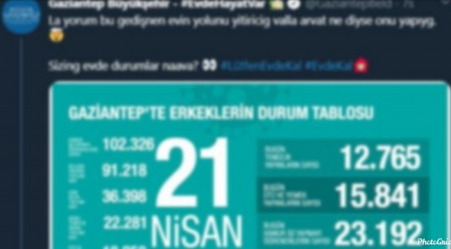 AK Parti’li belediye koronavirüs tablosuyla dalga geçti