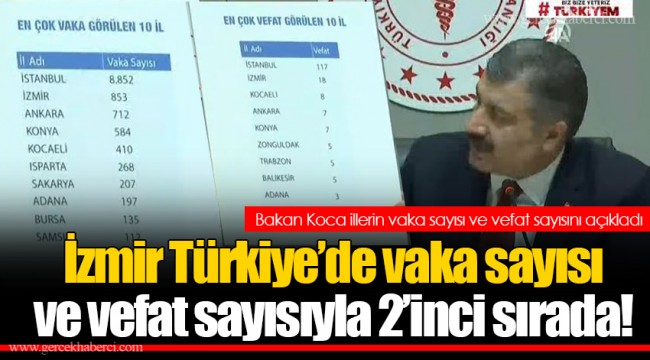 İzmir Türkiye'de vaka sayısı  ve vefat sayısıyla 2'inci sırada!