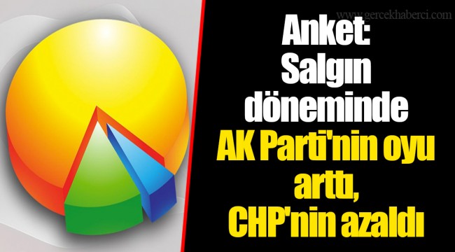Anket: Salgın döneminde AK Parti'nin oyu arttı, CHP'nin azaldı