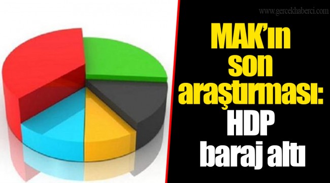 MAK’ın son araştırması: HDP baraj altı